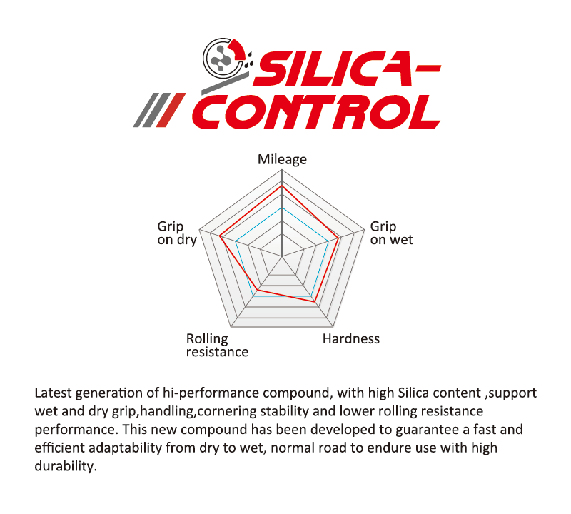 SILICA-CONTROL